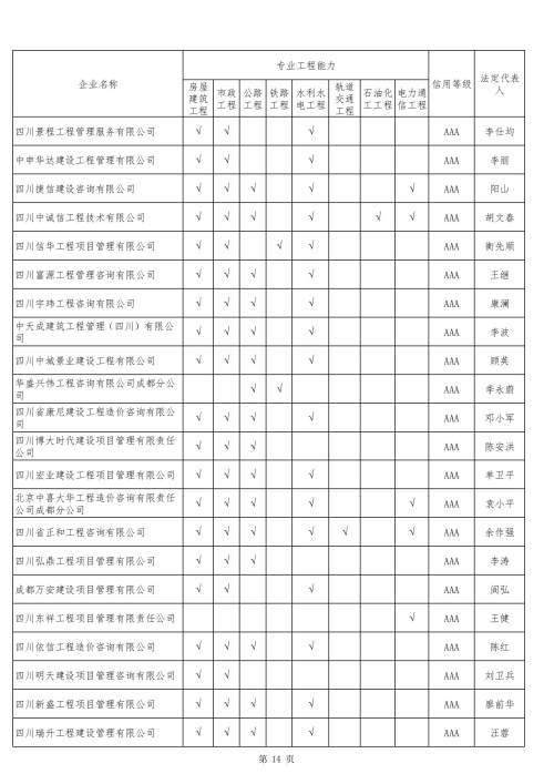 關(guān)于公布2019年度四川省工程造價(jià)咨詢(xún)企業(yè)信用綜合評(píng)價(jià)結(jié)果的通知